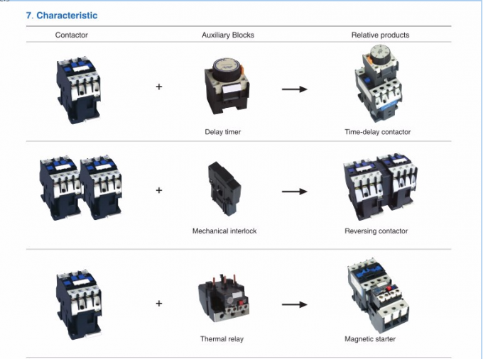 SC1 Copper AC Condenser Contactor 40A In 24V Coil IEC 60947 Standard